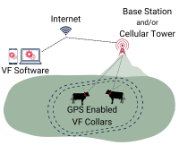Virtual Fence Rangelands Gateway